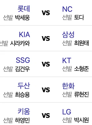 [KBO] 왼쪽팀들 다 힘내라고 하고싶은 오늘 경기 해설위원 승부예측 (2)