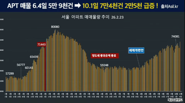 강남부동산 하락거래 근황 (4)