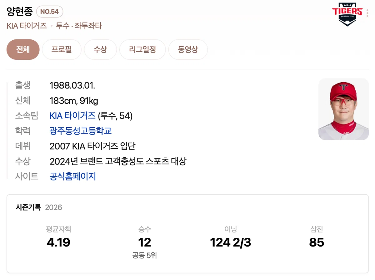 KBO) 1988년생 투수 올시즌 성적