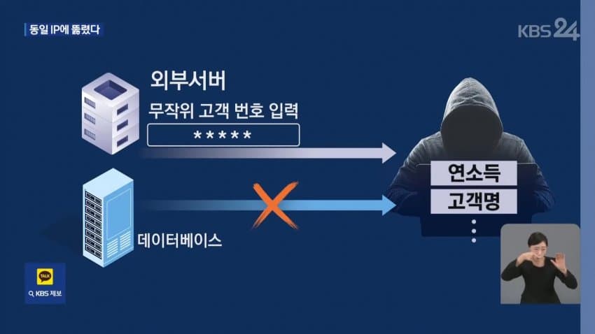 금융권 '해킹' 확산.."동일인 소행 가능성" (7)