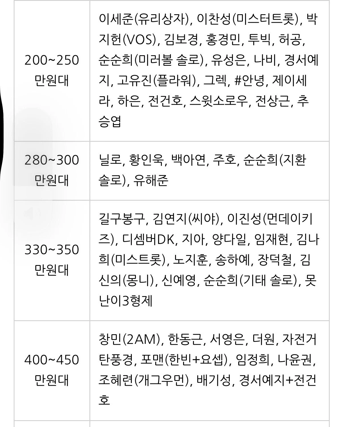 결혼식 가수 축가 비용 (2)