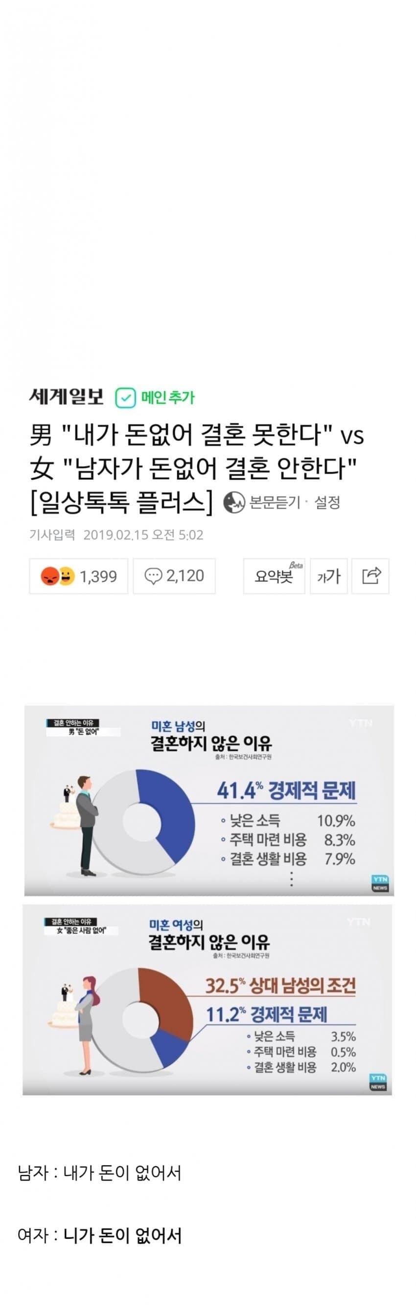 한녀들 "한국 저출산은 한남들 때문" (6)