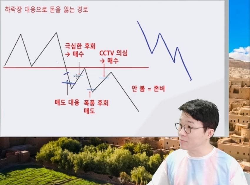나스닥 근황 ㄷㄷㄷㄷㄷ