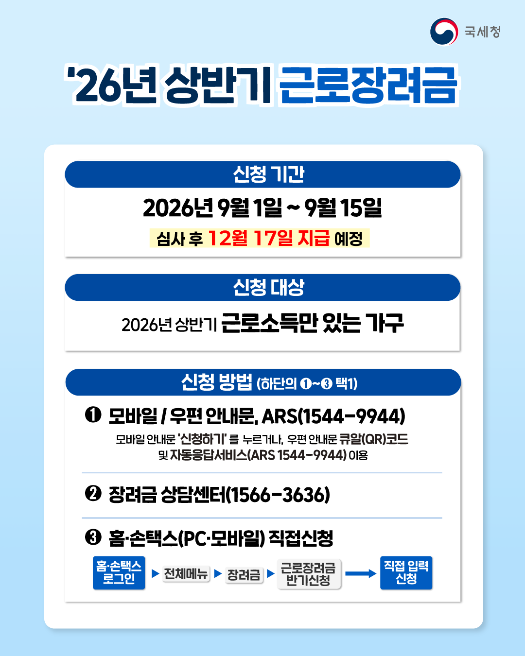 근로장려금 가구당 최대 115만원지원 국세청, 15일까지 신청하세요 (2)