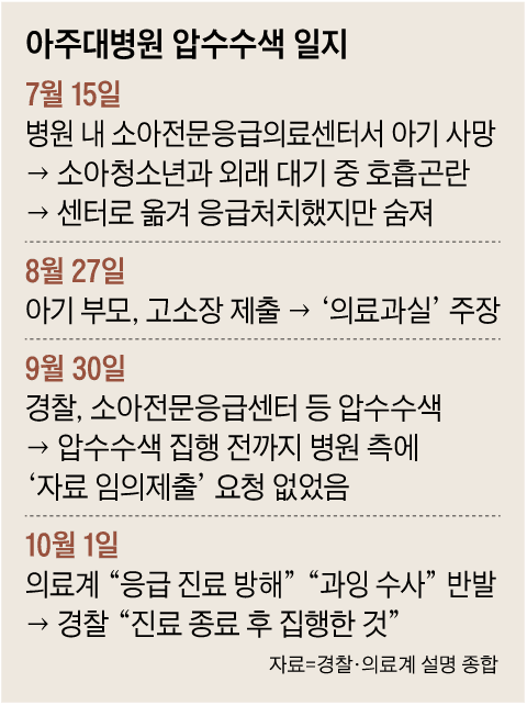 소아응급실 압수수색에 젊은 소아과 의사들 “이러고 현장 남아달라 하나” (6)