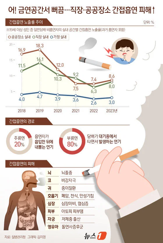 흡연자들이 흡연충이라고 욕먹는 이유 (14)