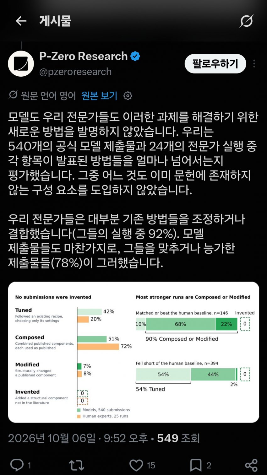 AI의 연구 취향(taste)는 인간을 뛰어넘는 중..! (6)