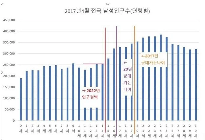 여성징병제가 필요한 이유 (3)
