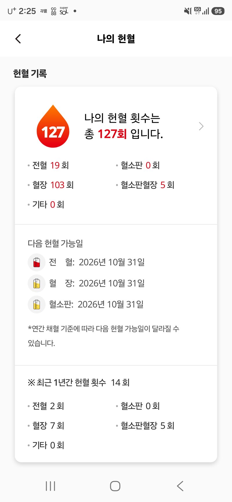 저도 헌혈 기록 자랑(?)