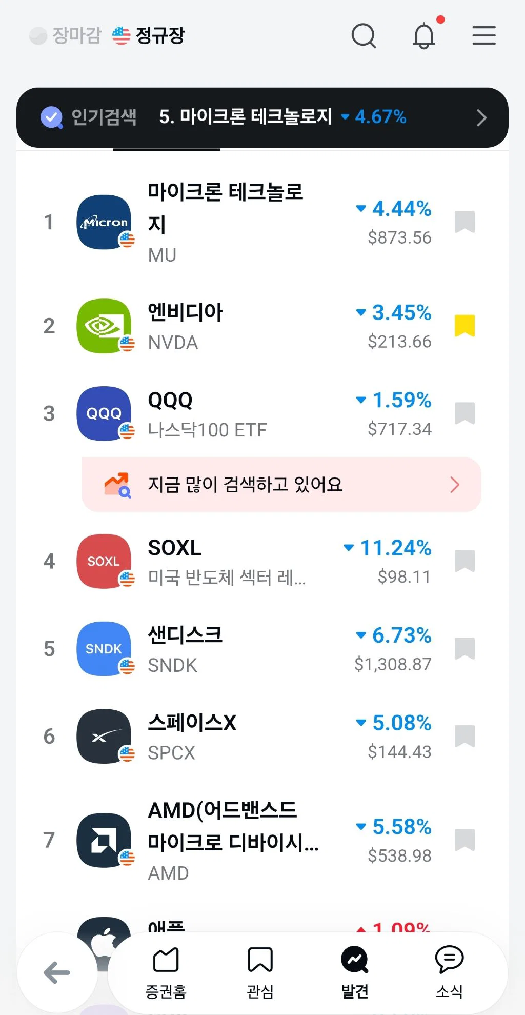 현재 미국주식 상황