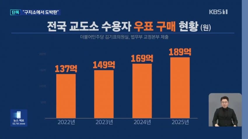 계곡왕 이은해 근황.News (17)