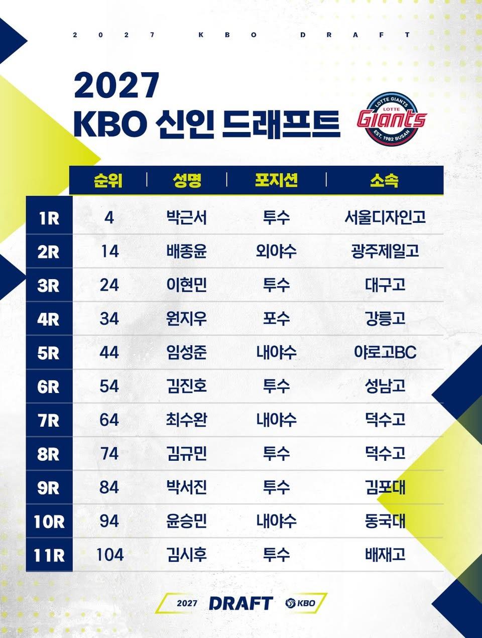 롯데로 간 배재고 에이스