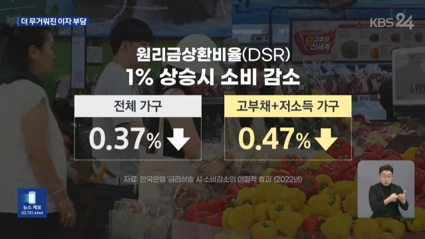 “물가·집값, 호미로 미리 막아”…연내 추가인상 가능성은 낮아져 (32)
