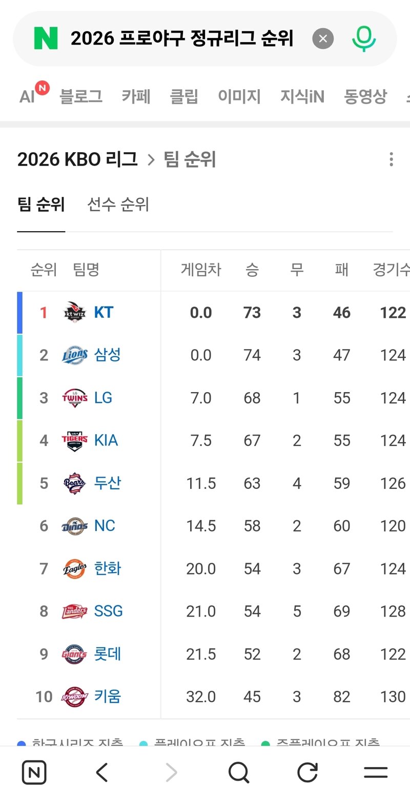 이제는 한국야구 대명사를 바꿔야할 때.