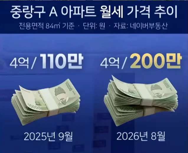 진짜로 서민이 개 좆된이유