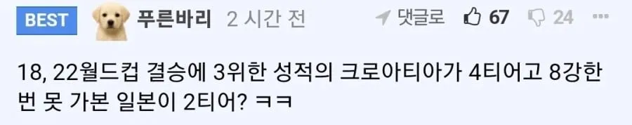 일본 언론의 월드컵 순위 티어에 대한 한국 반응