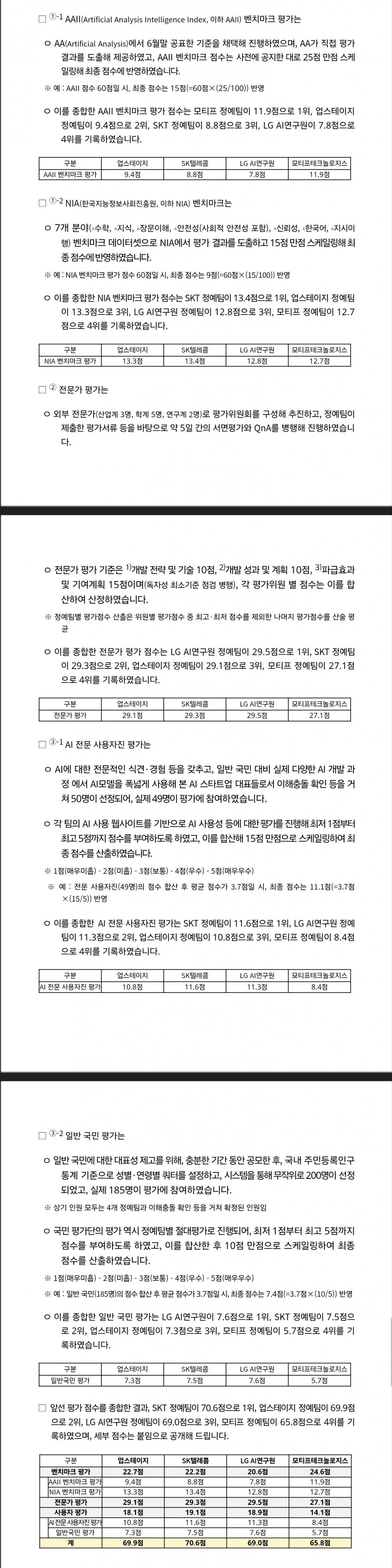 과기정통부, 독파모 세부점수 공개 (오피셜 보도자료) 결국.. (2)