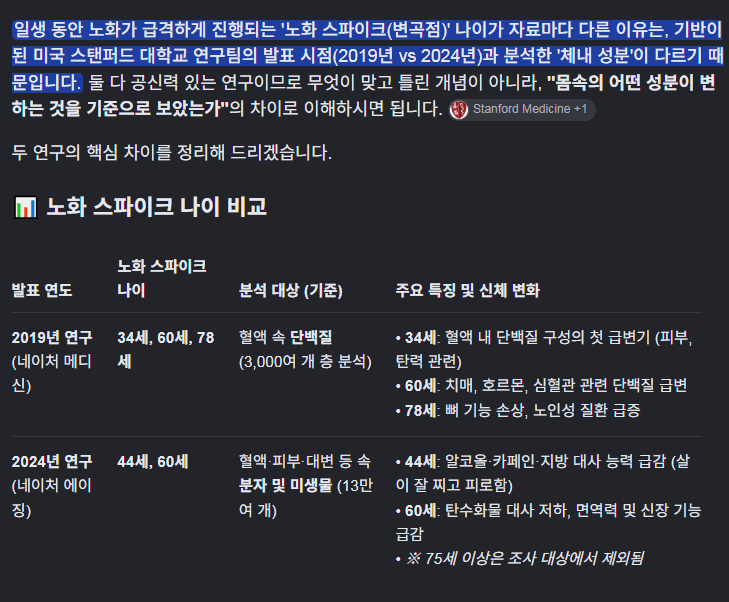 인간은 일생동안 2번 늙는다 vs 3번 늙는다 (3)