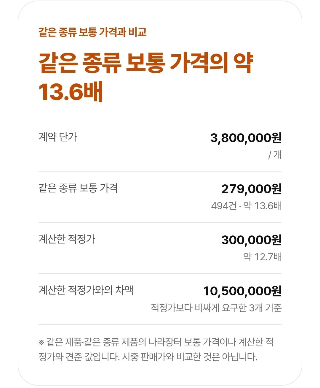 野 "조달청 ‘나라장터’ 1년간 5600억 폭리…구매계약 81%" (7)