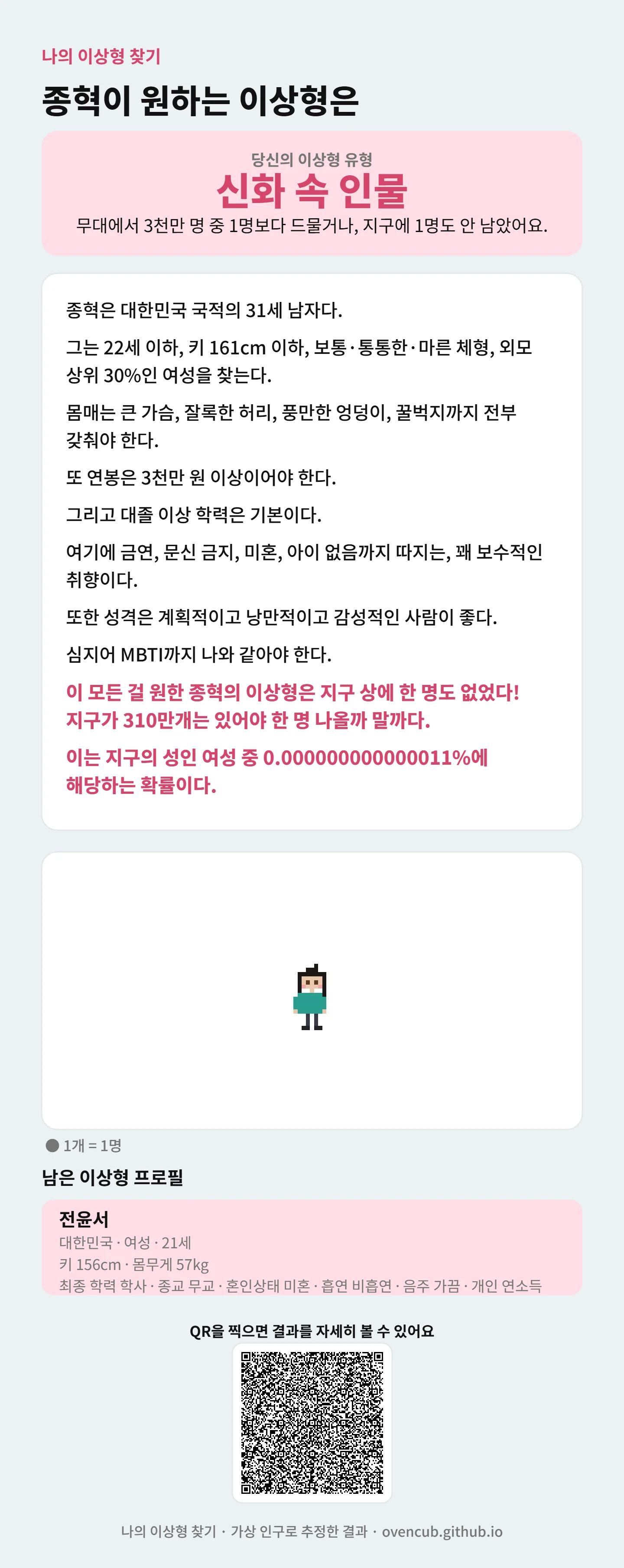 지구 상에 내 이상형이 몇명있는지 알려주는 사이트 (3)