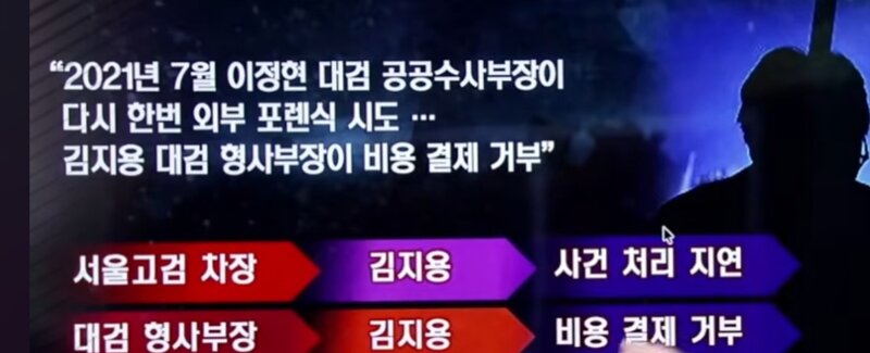 중수청장후보 김지용 한뚜껑 아이폰막은놈맞나보네 (2)