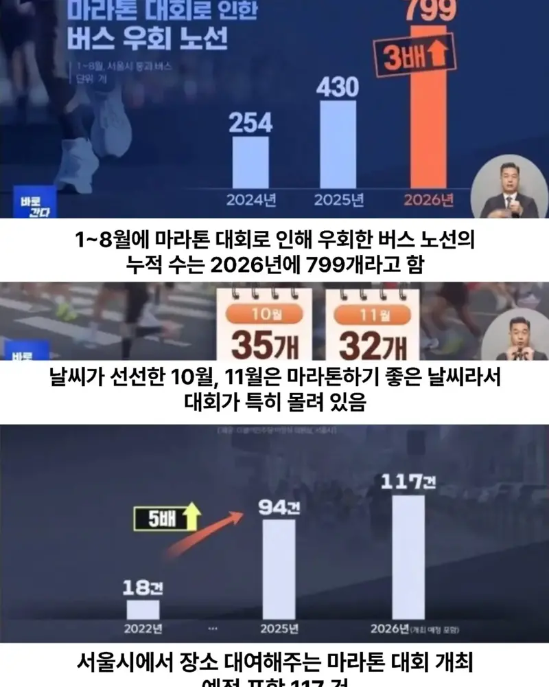 기를쓰고 마라톤대회 여는이유 (4)