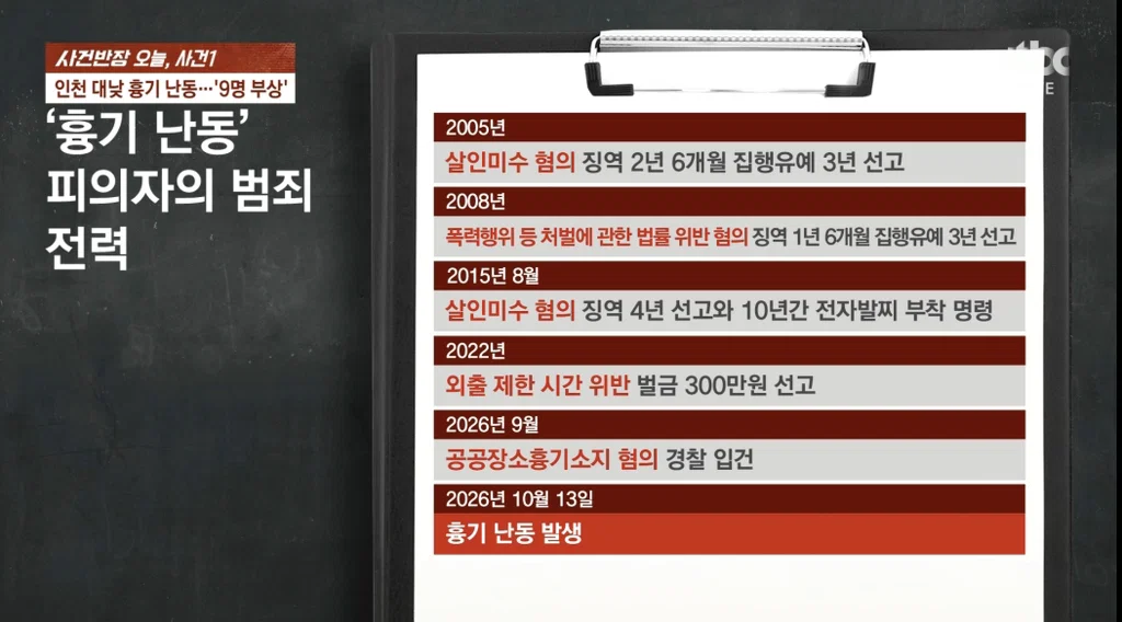 인천 칼부림난동 50대 남자 범죄 이력