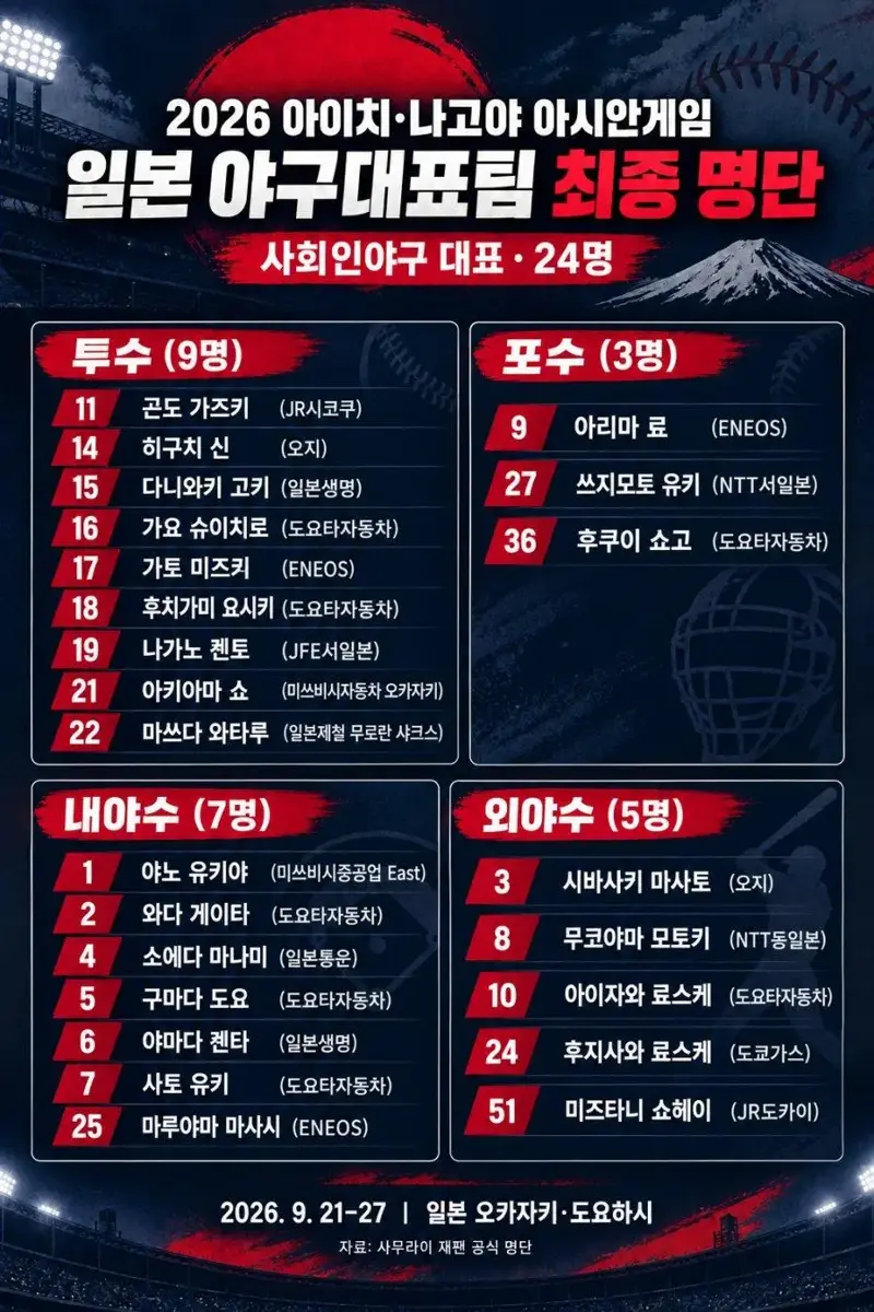 대한민국 프로를 떡발라 먹은 일본 야구대표 선수들의 직장