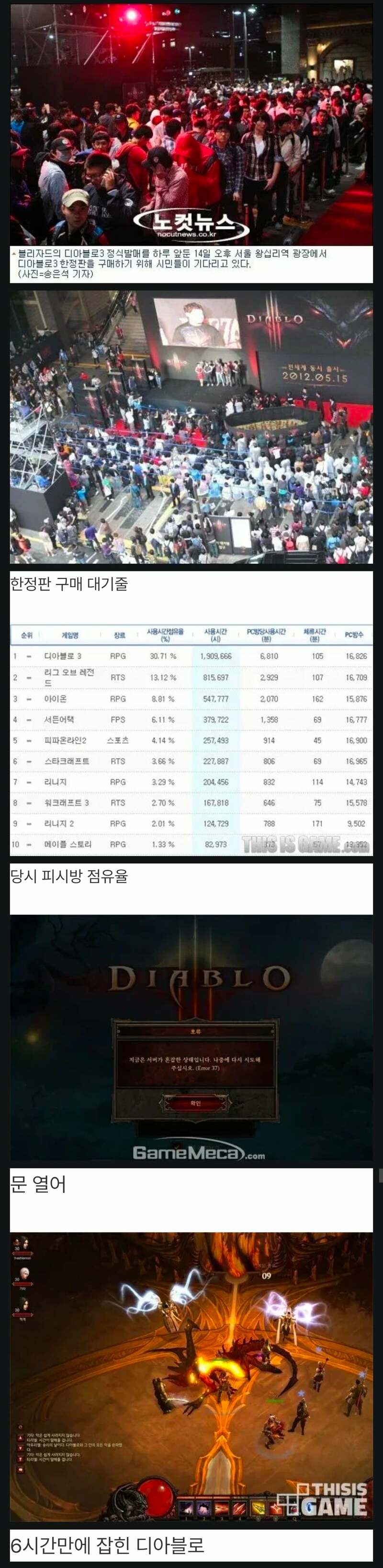 출시 당시 광기였던 디아블로3의 인기.... (2)