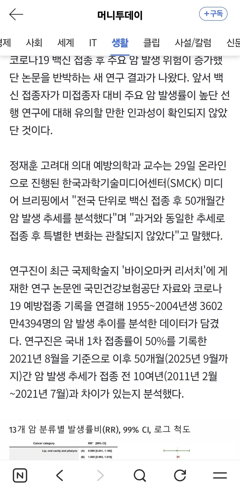"코로나 백신 맞고 암 걸렸다" 주장에 3600만명 추적해보니…