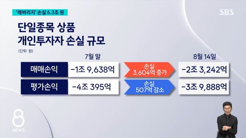 집에 가기 무섭습니다” 위기의 40대…16만개 계좌서 2조원 사라졌다 (16)