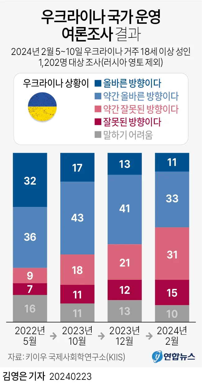 우크라이나가 대단한 이유