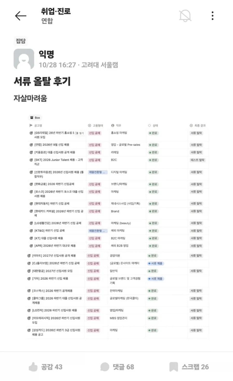 서울대 공대 학점 3.8/4.3점인데도 서류 올탈이라는 취업시장 근황... ㄷㄷ (2)