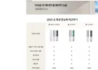 LG 휘센 오브제컬렉션 쿨 프로 에어컨 2in1 (3시리즈) 토출구커버 기본설치비포함 전국무료배송 실외기포함 FQ17GC3EC2