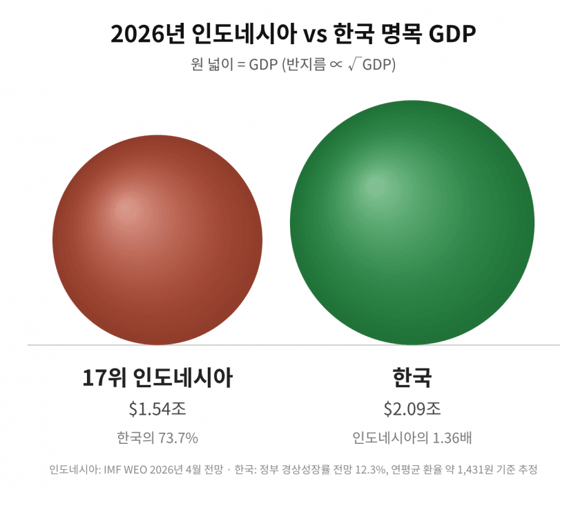 싱글벙글 한국과 세계 주요 국가들의 경제규모 체감하기 (16)