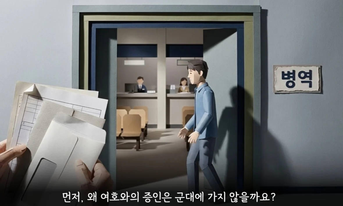 여호와의 증인이 군대에 가지 않는 이유