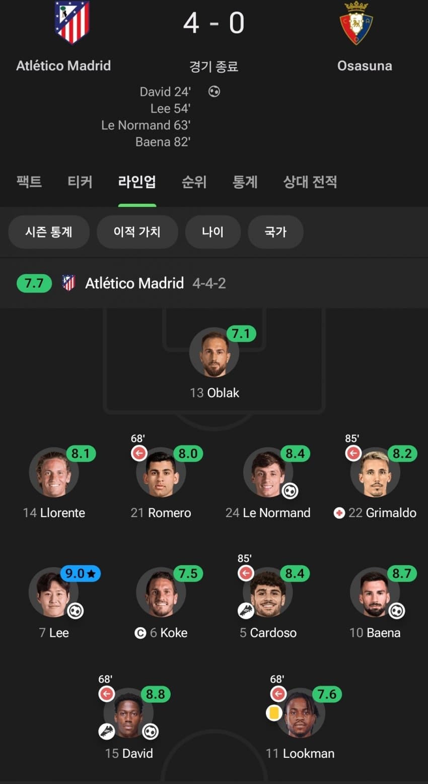 이강인 리그 2호골.. (3)