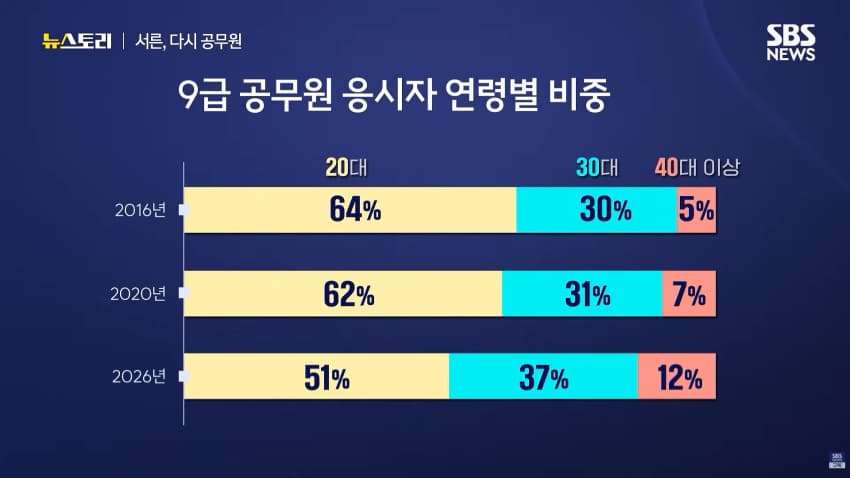 30대 공시생 보면서 힘 낸다 (10)