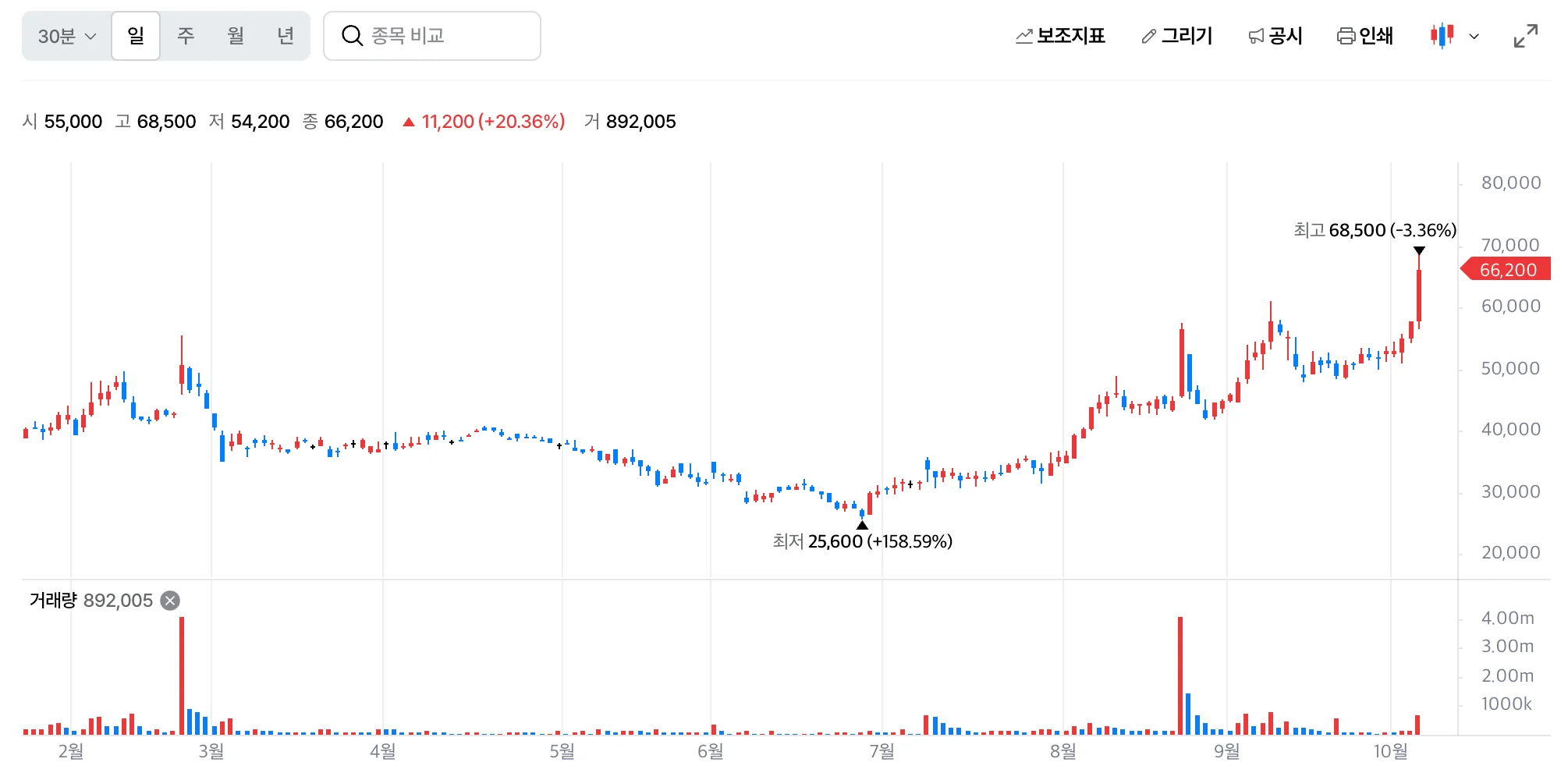 💊  “한국판 위고비 드디어 나온다”…허가 떨어지자 14% 급등한 ‘이 주식’ 📈 (6)