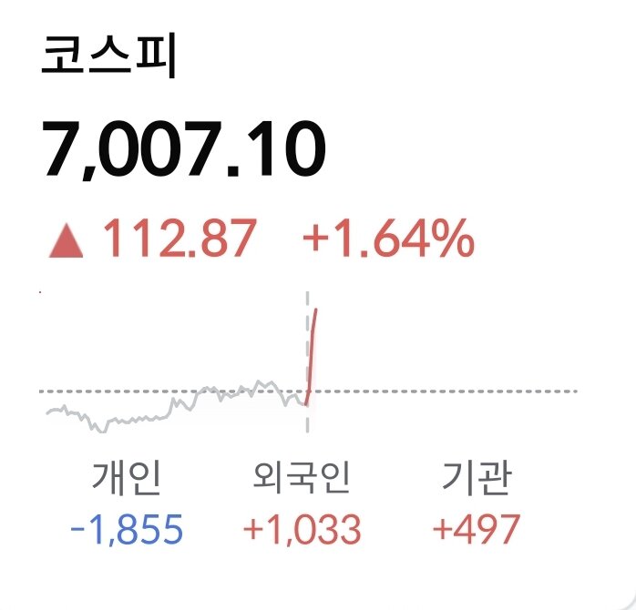 코스피 7천 돌파 삼전 27층 구조대 도착