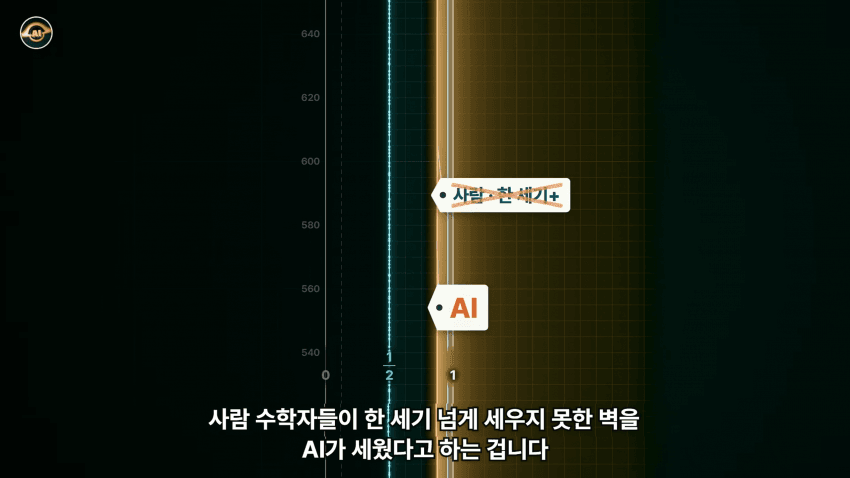 수학 난제의 끝판왕 리만가설..AI가 접근한 방식 (16)
