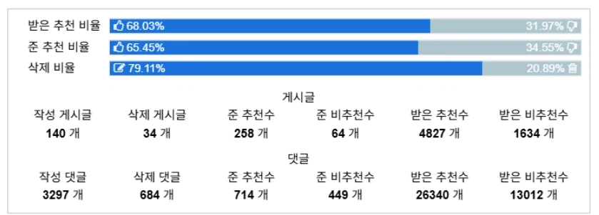 저?격) 오늘 알아볼 커뮤니티 게시판에서 하면 안되는것
