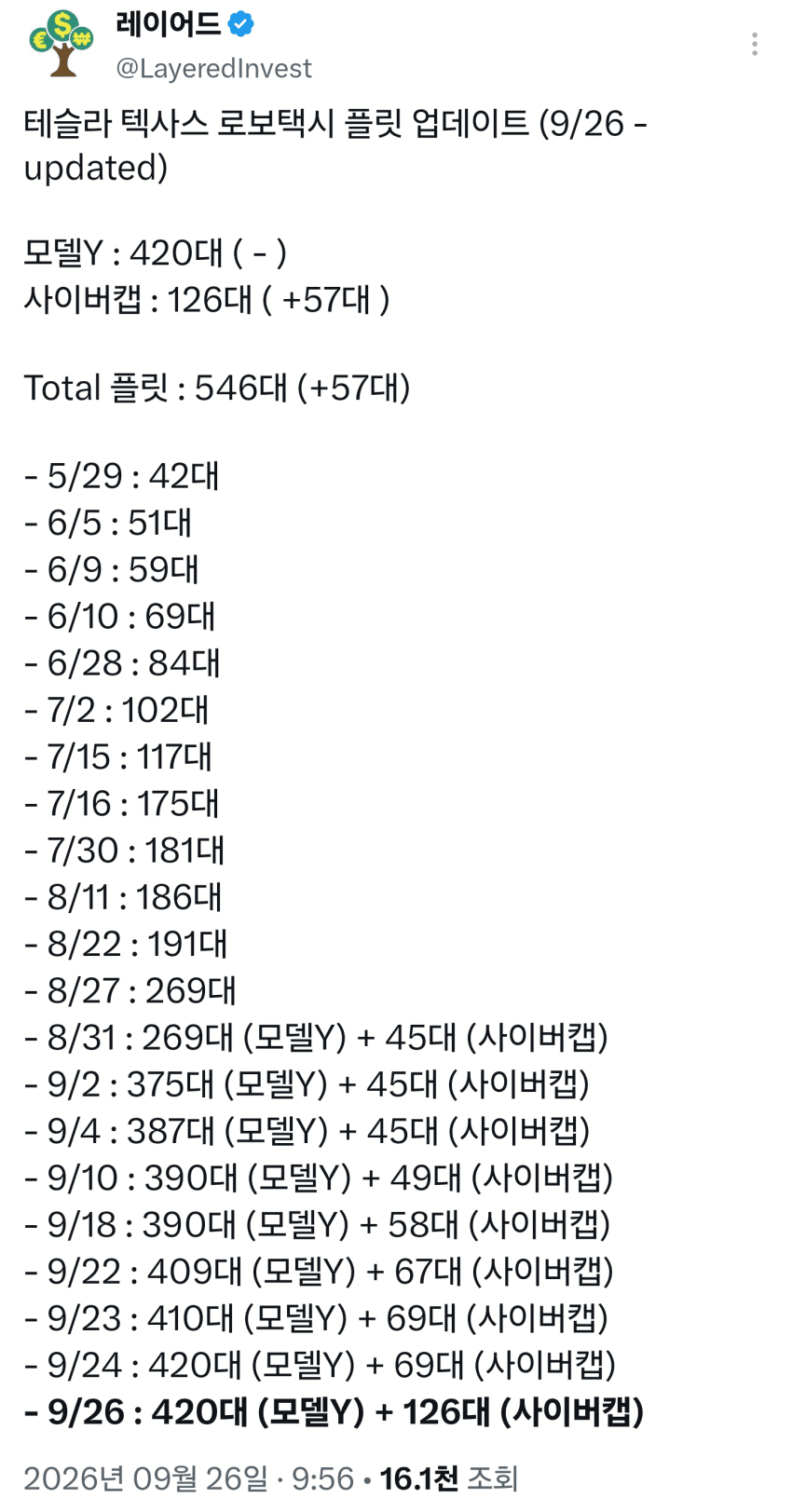 9월 28일 시황 (21)