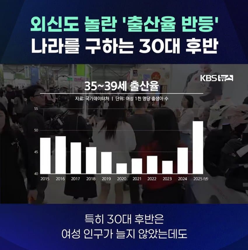 외신도 놀란 출생률 반등 나라를 구하는 30대후반 (6)
