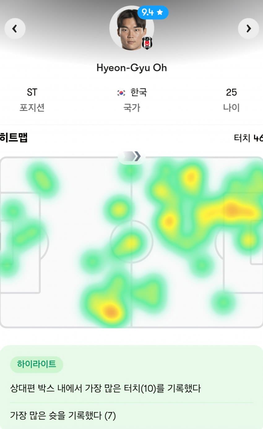 MOM 오현규 오늘 자 유로파리그 2골 1어시..