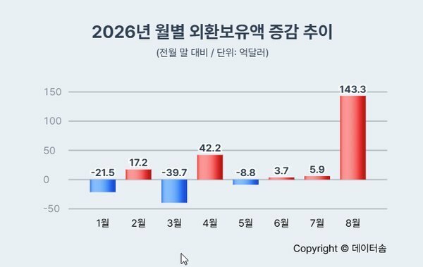 씨티 "올해 한국 명목 GDP 25% 성장 전망…1981년 이후 최고" (13)