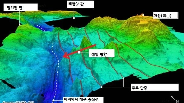 마리아나 해구에 대한 의외의 사실 (3)