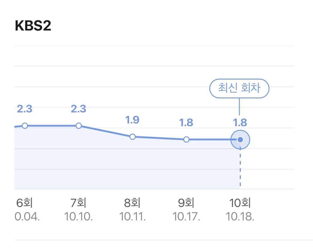 전개될수록 설정이 과하다는 반응 나오는 중인 드라마 (6)