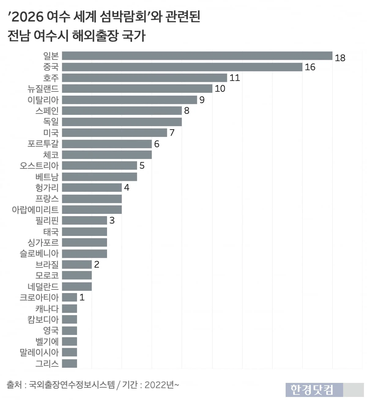 여수섬박람회 해외여행 갔다온 공무원들이 진짜 범인인 이유 (3)