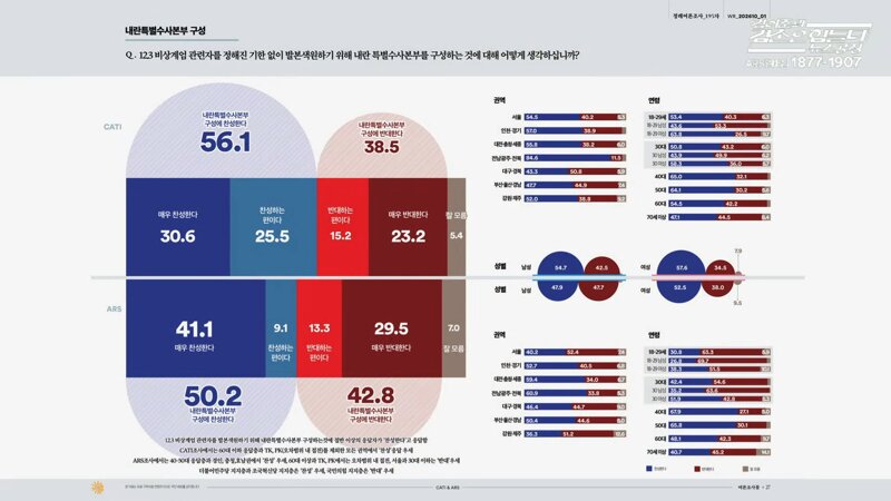 [여론조사] 금일자(2026.10.05. 월.) 겸공방송분 - 여론조사 꽃 (11)